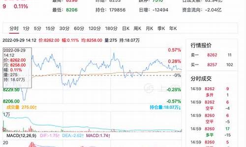 苹果期货2109最新行情(苹果期货2109最新行情走势图)_https://hz.qldgs.com_上期能源_第1张