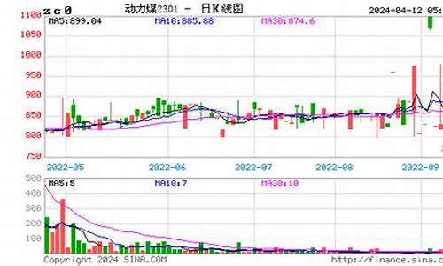 煤期货实时行情查询(煤期货行情走势)_https://hz.qldgs.com_中金所_第1张