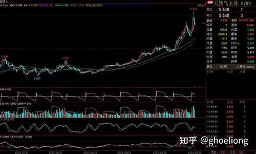 小天然气期货行情(天然气期货行情走势图最新)_https://hz.qldgs.com_大商所_第1张