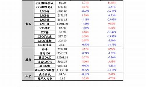 铝期货外盘行情(铝期货实时)_https://hz.qldgs.com_大商所_第1张