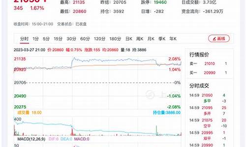 阿里棉纱期货行情(棉纱期货实时行情 棉花期货价格)_https://hz.qldgs.com_广期所_第1张