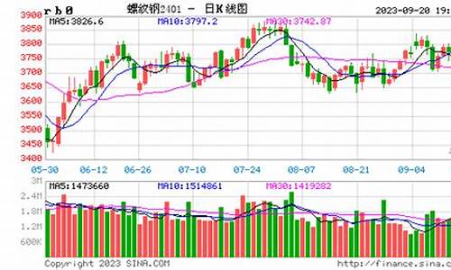 2012期货行情(2012年期货涨幅)_https://hz.qldgs.com_上期能源_第1张