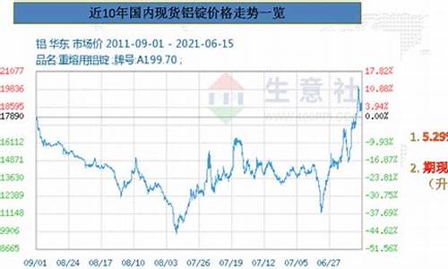 铝锭期货行情即时看(铝锭期货价格行情)_https://hz.qldgs.com_上期能源_第1张