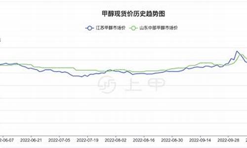 甲醇期货行情外盘(甲醇09期货行情)_https://hz.qldgs.com_上期能源_第1张