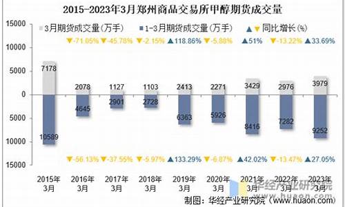 郑州期货甲醇即时行情(郑商所甲醇期货)_https://hz.qldgs.com_中金所_第1张