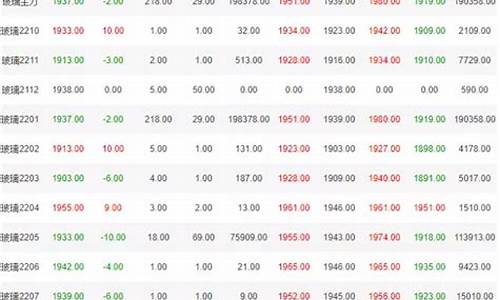 玻璃价格行情最新价格期货(玻璃价格行情最新价格走势图)_https://hz.qldgs.com_上期所_第1张