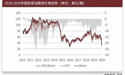美国石油期货最后行情(美国石油期货行情看哪个指数)_https://hz.qldgs.com_郑商所_第1张