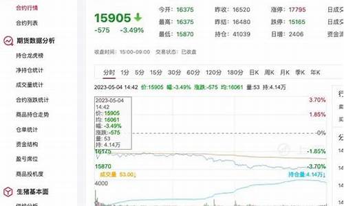 生猪期货2305今日行情(生猪期货今日行情2205)_https://hz.qldgs.com_中金所_第1张