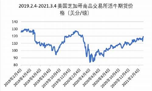 美国牛肉期货今日行情(全国牛肉价格今日行情)_https://hz.qldgs.com_上期所_第1张