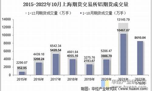 上海期货行情在线行情(上海期货行情在线行情网)_https://hz.qldgs.com_大商所_第1张