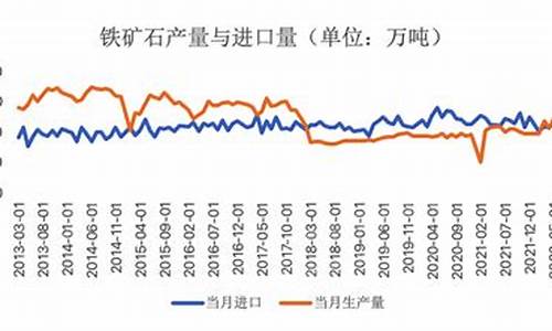 铁矿石期货行情最新走势图(铁矿石期货行情分析最新)_https://hz.qldgs.com_郑商所_第1张