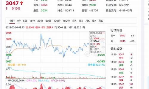 美粕期货行情(美粕期货行情最新消息)_https://hz.qldgs.com_上期能源_第1张