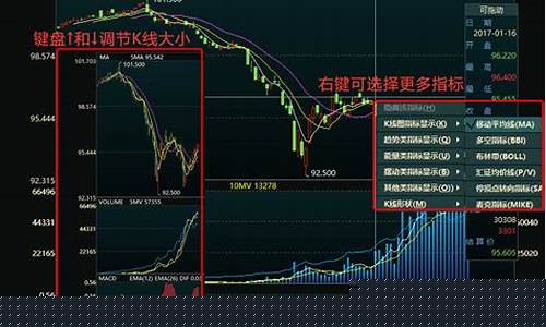 怎么看美国债期货行情(美国债期货行情哪看)_https://hz.qldgs.com_上期所_第1张