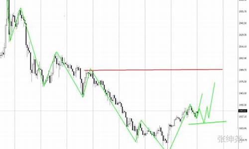 下周期货原油行情(期货原油行情趋势)_https://hz.qldgs.com_上期能源_第1张