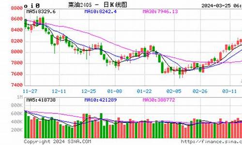 美菜油期货行情实时行情(菜油期货行情实时行情查询)_https://hz.qldgs.com_大商所_第1张