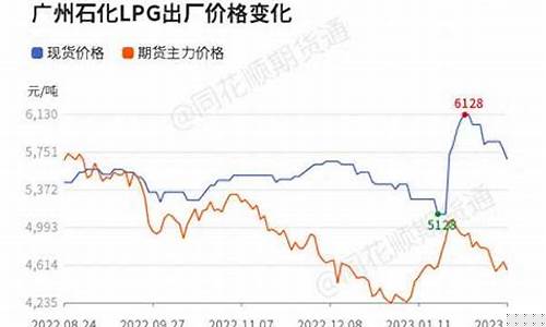 液化气期货行情东方财富网(液化气期货股吧)_https://hz.qldgs.com_郑商所_第1张