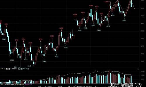 铁矿期货08年行情走势(2008年铁矿价格)_https://hz.qldgs.com_上期能源_第1张