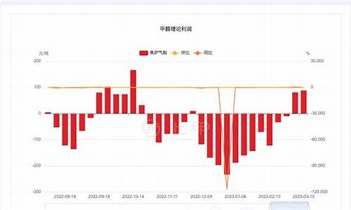 甲醇期货2301今日行情(甲醇期货今日报价)_https://hz.qldgs.com_大商所_第1张