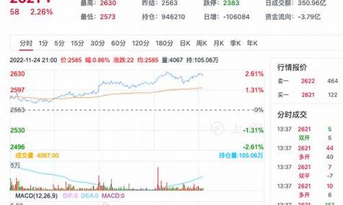 甲醇原油期货行情(国际原油期货行情)_https://hz.qldgs.com_郑商所_第1张