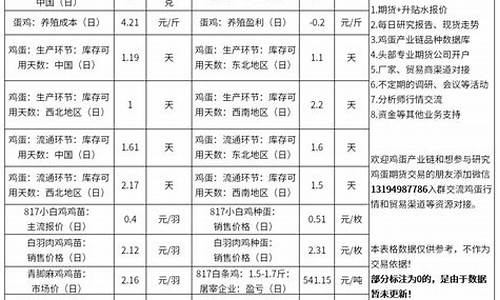 蛋鸡期货今天行情(今天期货铝行情)_https://hz.qldgs.com_上期所_第1张