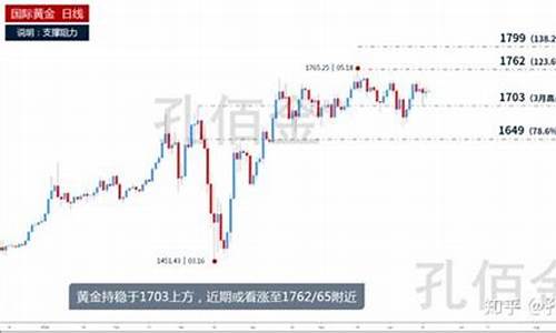 周四黄金期货行情(纽约黄金期货行情新浪)_https://hz.qldgs.com_上期所_第1张
