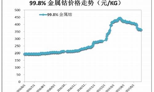 钴小金属期货行情(铜金属期货行情)_https://hz.qldgs.com_上期能源_第1张