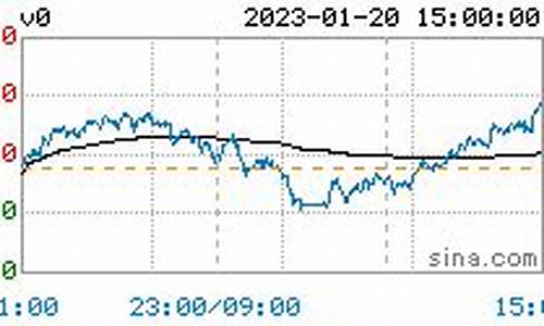 pvc原料期货今日行情(pvc最新价格期货行情)_https://hz.qldgs.com_上期所_第1张