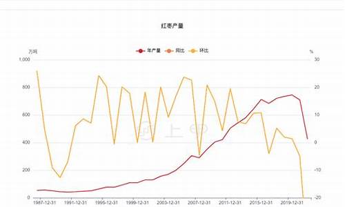 红枣期货今日行情走势(红枣期货今日行情走势图)_https://hz.qldgs.com_上期所_第1张