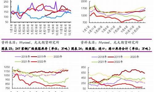 近三年焦煤期货行情(焦煤期货行情最新消息)_https://hz.qldgs.com_中金所_第1张