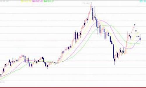 nymex黄金期货行情(lme黄金期货实时行情)_https://hz.qldgs.com_大商所_第1张