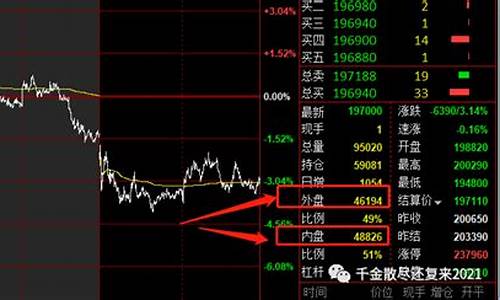 期货内盘独立行情(期货的内盘和是什么意思)_https://hz.qldgs.com_郑商所_第1张