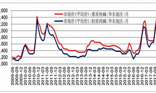 纯碱期货最新行情价格(纯碱期货2409最新行情)_https://hz.qldgs.com_中金所_第1张