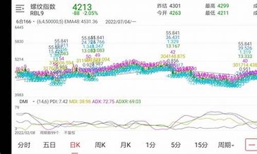 螺纹历史期货行情(螺纹2410期货行情)_https://hz.qldgs.com_大商所_第1张