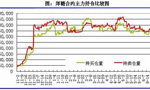 郑糖期货行情预报(郑棉期货今日实时行)_https://hz.qldgs.com_上期能源_第1张