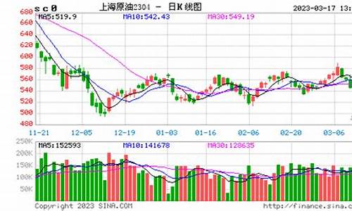 原油期货行情2103(原油期货行情实时新浪)_https://hz.qldgs.com_大商所_第1张