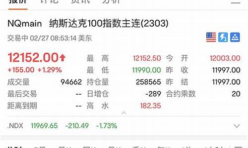 监测期货行情异动(监测期货行情异动的方法)_https://hz.qldgs.com_郑商所_第1张