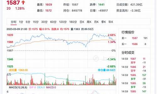 期货玻璃现在行情(期货玻璃和哪个品种关联最大)_https://hz.qldgs.com_中金所_第1张