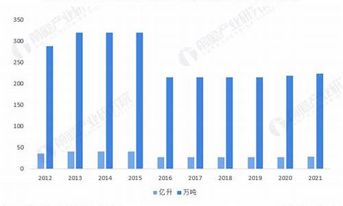 生物柴油期货行情_https://hz.qldgs.com_大商所_第1张