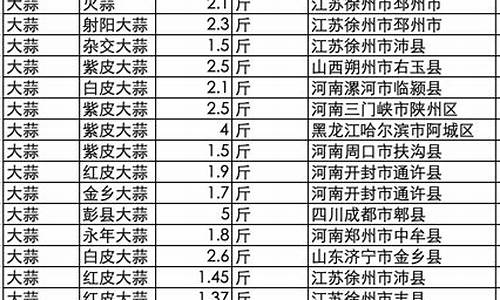 蒜期货今日行情(白银期货走势今日行情)_https://hz.qldgs.com_中金所_第1张