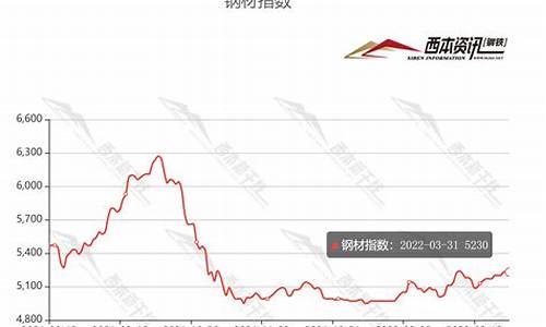 钢材期货震荡行情(今日钢材期货行情走势图最新)_https://hz.qldgs.com_上期所_第1张