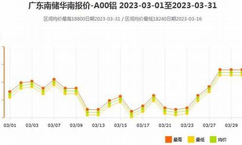 沪市铝锭期货行情(铝锭期货沪铝)_https://hz.qldgs.com_上期所_第1张