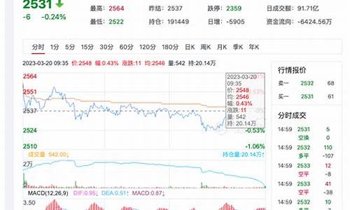 今日qta期货行情(今日期货行情图)_https://hz.qldgs.com_上期能源_第1张