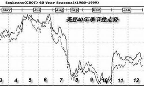 美豆粉期货行情新浪(美豆粉期货最新行情)_https://hz.qldgs.com_中金所_第1张