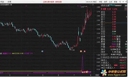 期货 大行情捕捉(期货抓大趋势)_https://hz.qldgs.com_广期所_第1张
