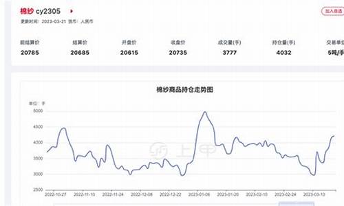 今日棉纱期货行情走势(棉纱期货今日价格)_https://hz.qldgs.com_上期所_第1张