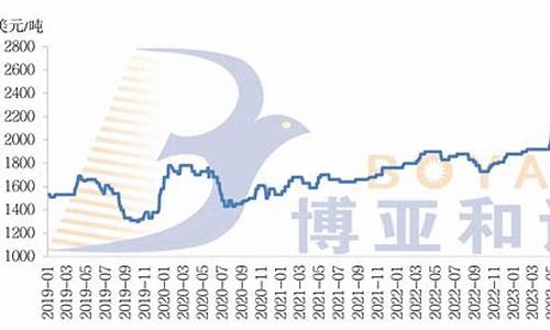 鱼粉期货最新行情走势(鱼粉价格最新行情)_https://hz.qldgs.com_上期所_第1张