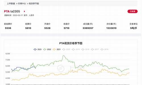 今日PE期货行情(今日铜期货行情最新行情)_https://hz.qldgs.com_广期所_第1张