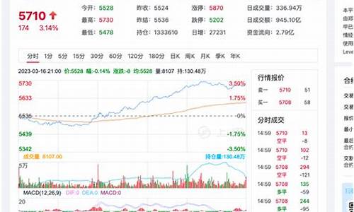 期货pta当日行情(今天期货pta的行情)_https://hz.qldgs.com_上期能源_第1张
