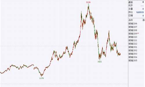 端午后期货行情(端午节后期货开盘时间)_https://hz.qldgs.com_上期能源_第1张
