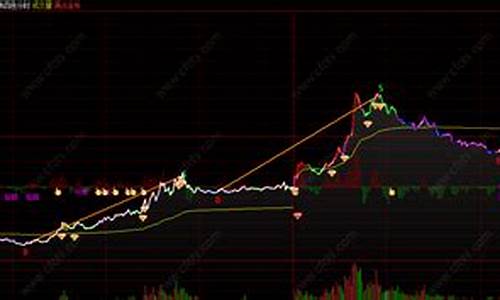 道琼斯 股指期货 行情(道琼斯股指期货最新指数)_https://hz.qldgs.com_广期所_第1张